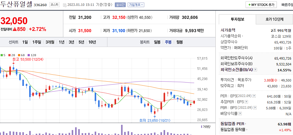 두산퓨얼셀
