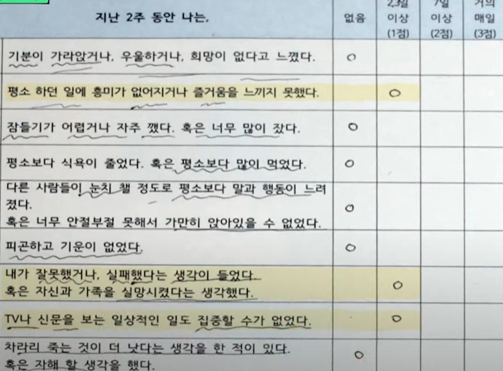 유재석씨가 작성한 우울증 자가진단 답안지입니다.