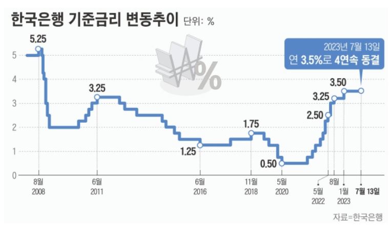 최저시급 2024