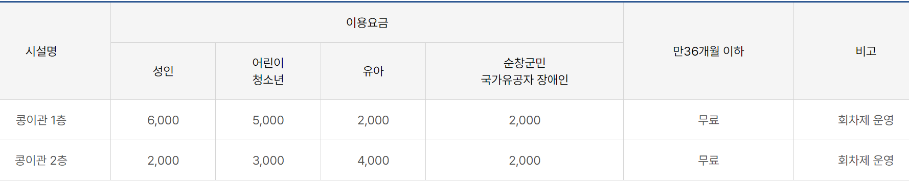 순창 발효테마파크