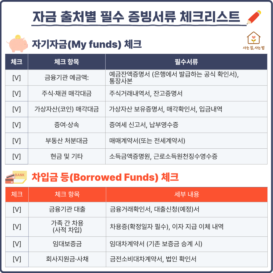 자금 출처별 필수 증빙서류 체크리스트