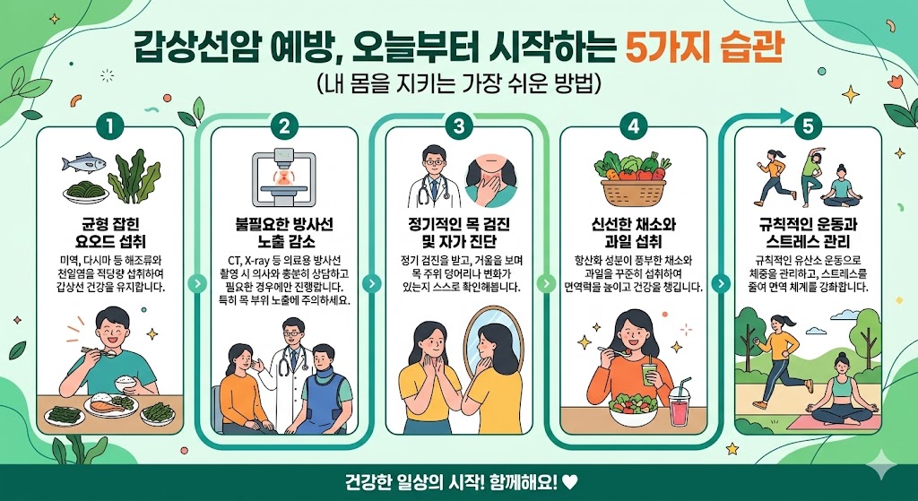 "갑상선암 예방, 오늘부터 시작하는 5가지 습관"
(내 몸을 지키는 가장 쉬운 방법)