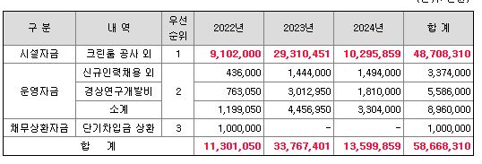 탑머티리얼 공모주