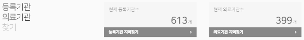 전국 연명치료 중단 신청 기관 613개