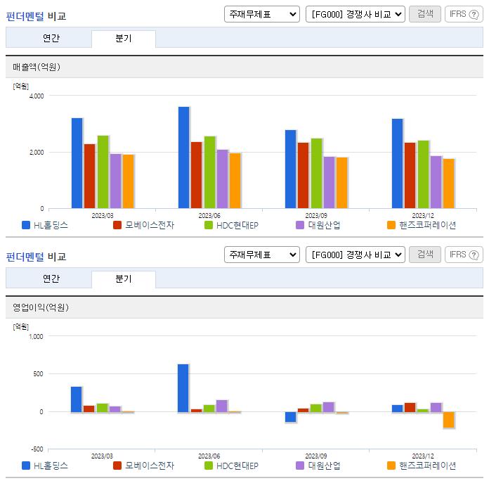 HL홀딩스_업종분석