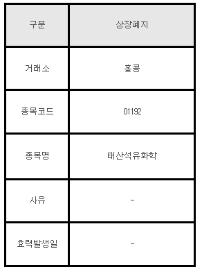 홍콩주식 상장폐지 안내 01192 태산석유화학
