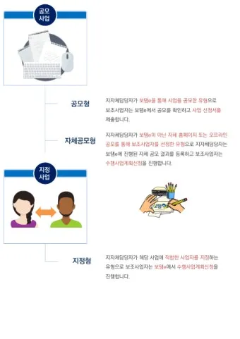 보탬e 시스템과 보탬e 지방보조금 관리시스템 사용법 총정리 신청부터 정산까지 활용가이드_15