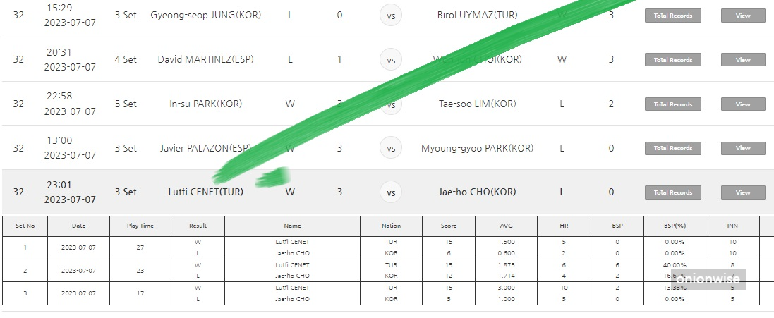 조재호 탈락! 루피 체넷 32강 경기결과