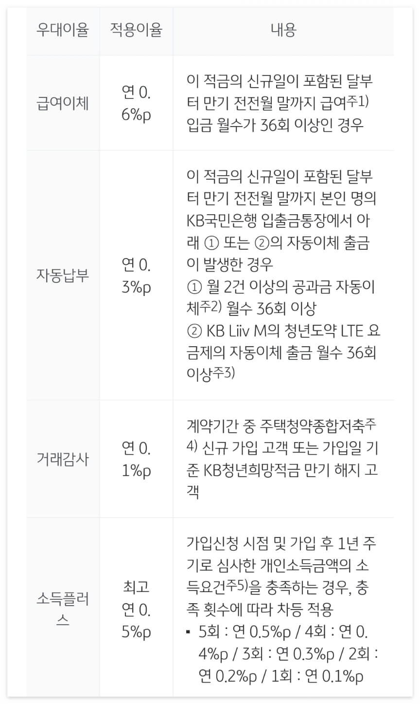 KB국민은행 KB청년도약계좌