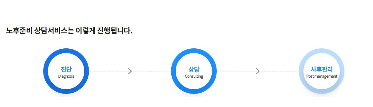 국민연금 노후준비서비스 사진 4
