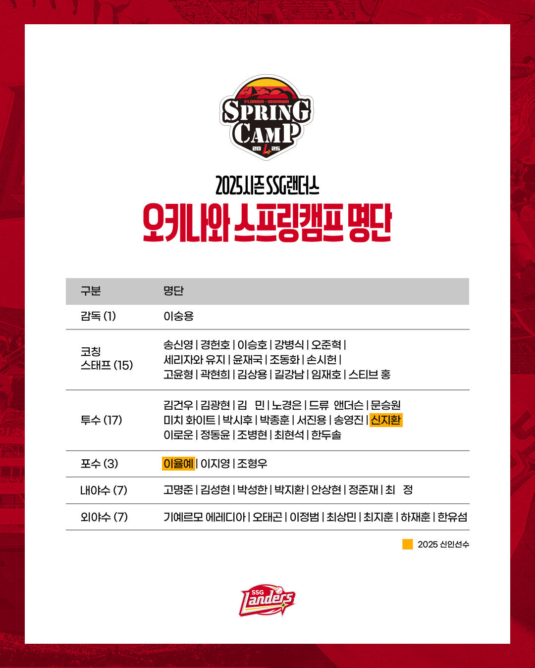 SSG 랜더스 2차 스프링캠프 일본 오키나와 일정