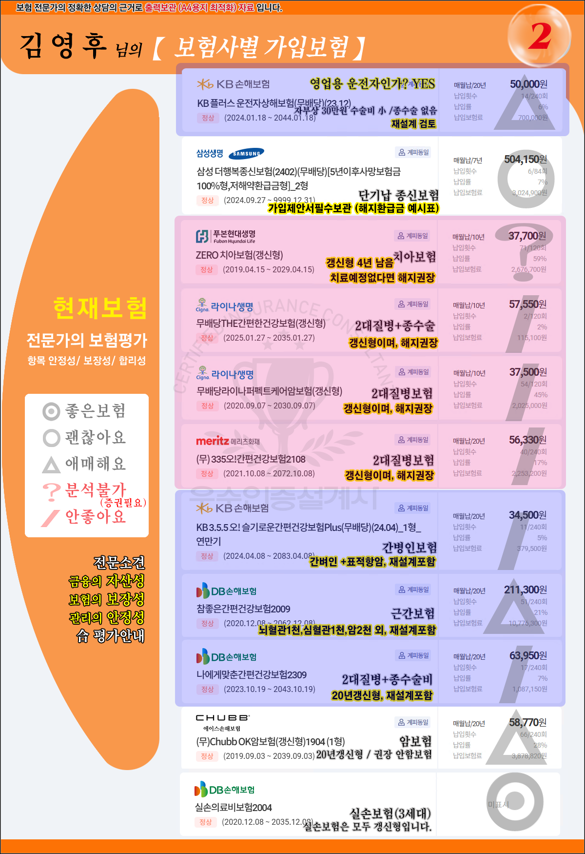 현재보험전체