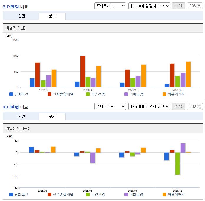 남화토건_업종분석