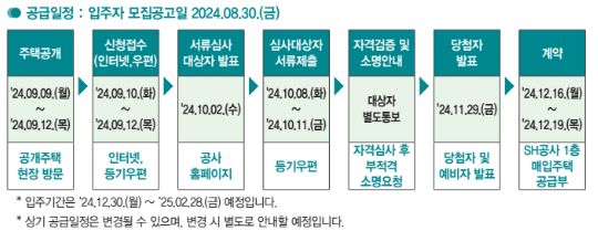 2024년 2자 장기미임대 매입임대주택 청약 일정