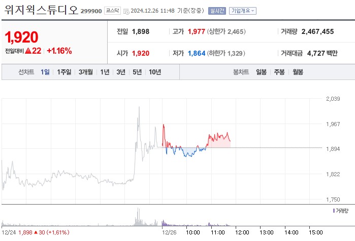 오징어게임2 관련주