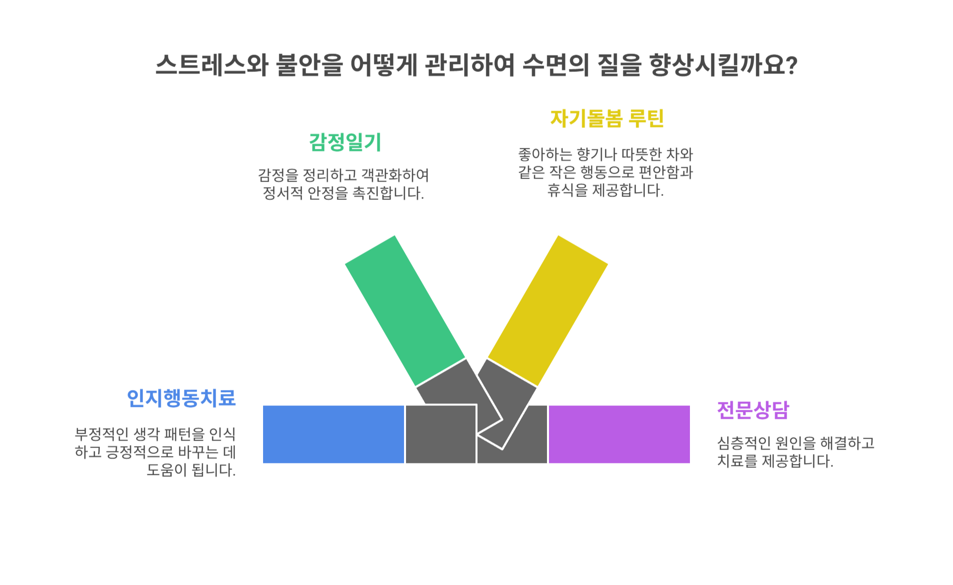 생활습관 3: 스트레스와 불안 관리하기