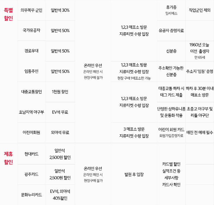 KIA 타이거즈 티켓 예매 가격 예매방법 할인 환불