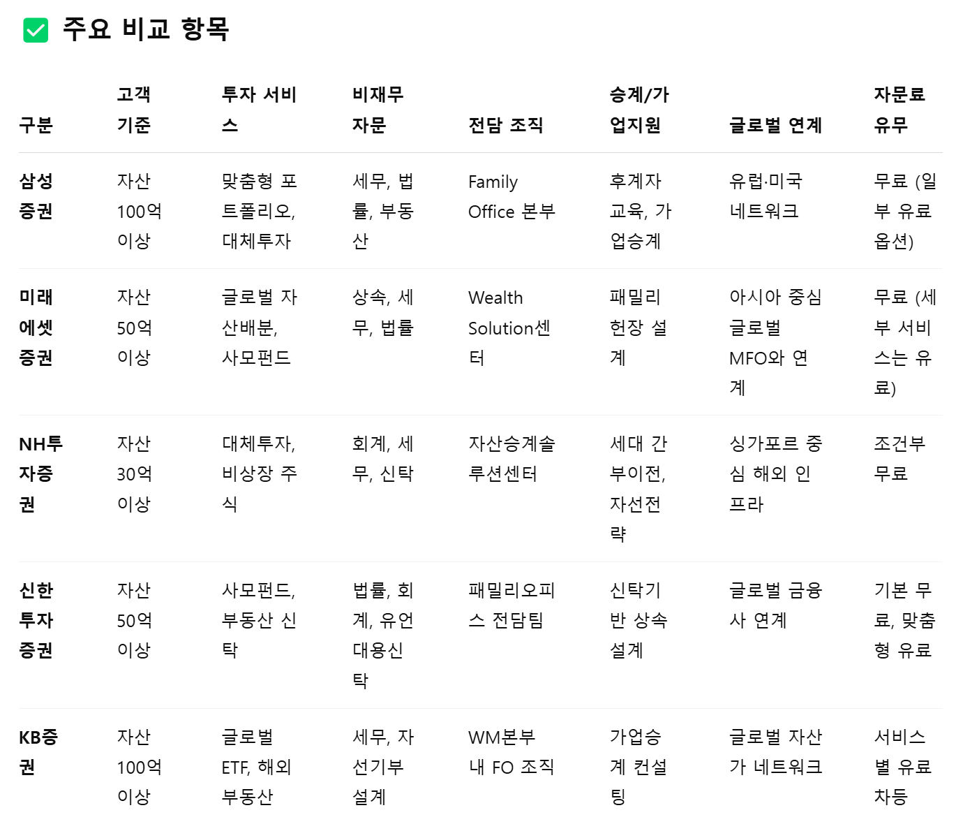 패밀리오피스
