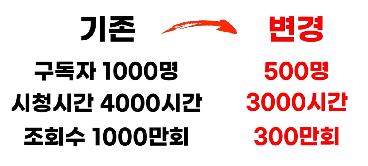 유튜브수익