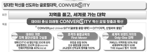 알트태그-연세대 미래캠 교육 혁신 내용