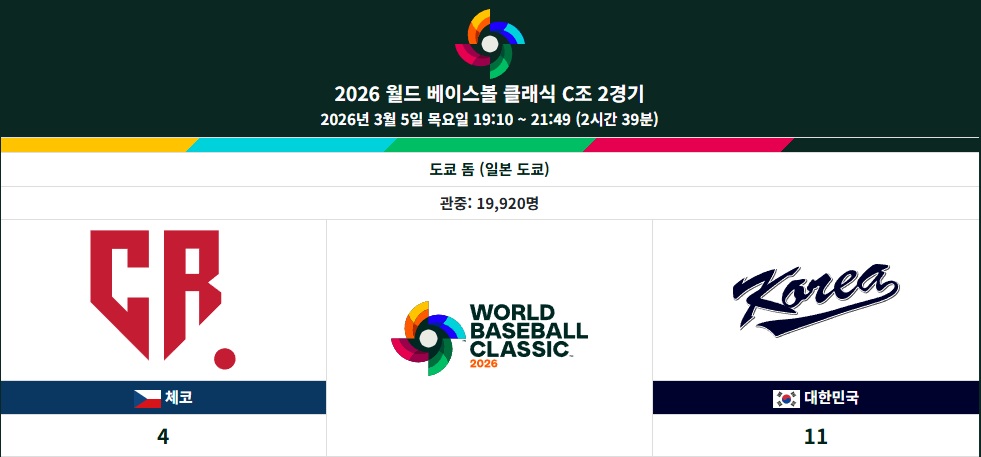 2026 WBC C조 대한민국 vs 체코