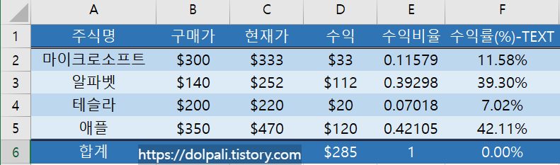 수익률(%) 표시하기 - TEXT 함수 이용하기(완성)