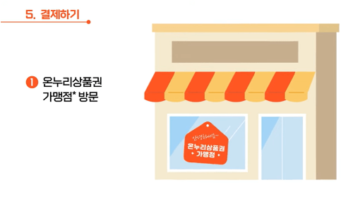 온누리 상품권 사용처 찾기, 온누리 상품권 환불