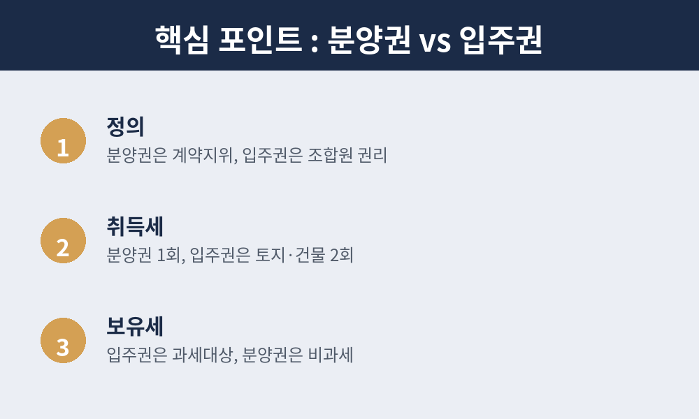 분양권 vs 입주권 핵심 포인트