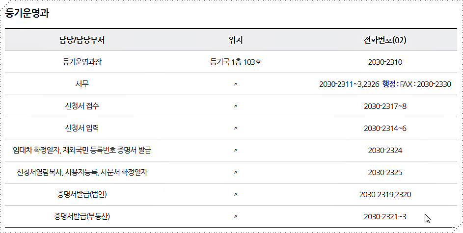 서울북부지방법원 등기국 전화번호
