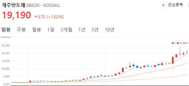NPU-관련주-제주반도체-주가
