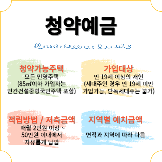 청약예금