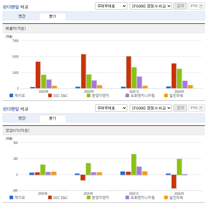 제이오_업종분석
