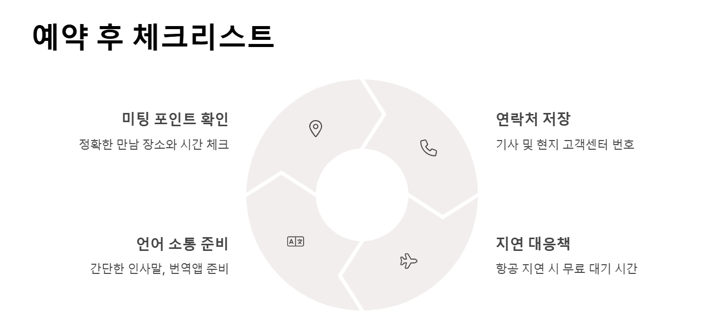 공항 픽업 서비스 예약 꿀팁 총정리