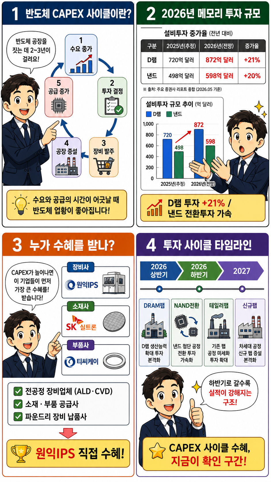 반도체 설비투자 CAPEX 사이클 웹툰