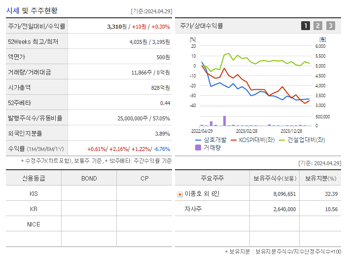 삼호개발_기업개요