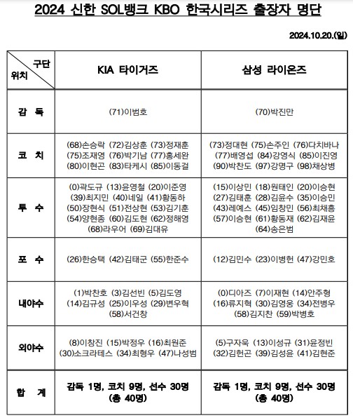 한국시리즈명단