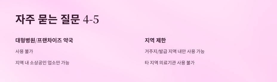 민생회복지원금-병원-약국-한의원-사용