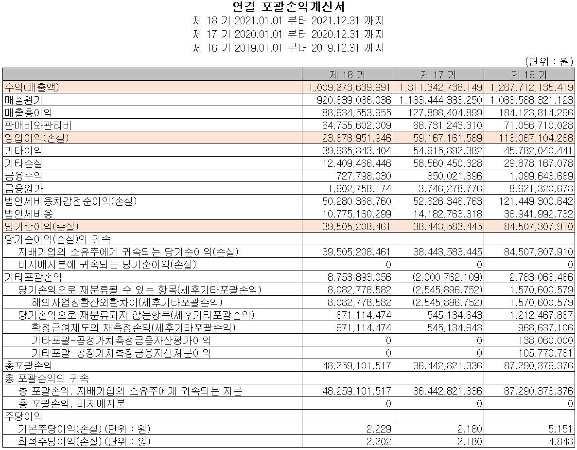 엠씨넥스 - 손익계산서
