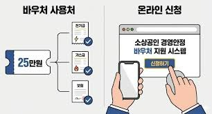 소상공인 경영안정 바우처 신청방법