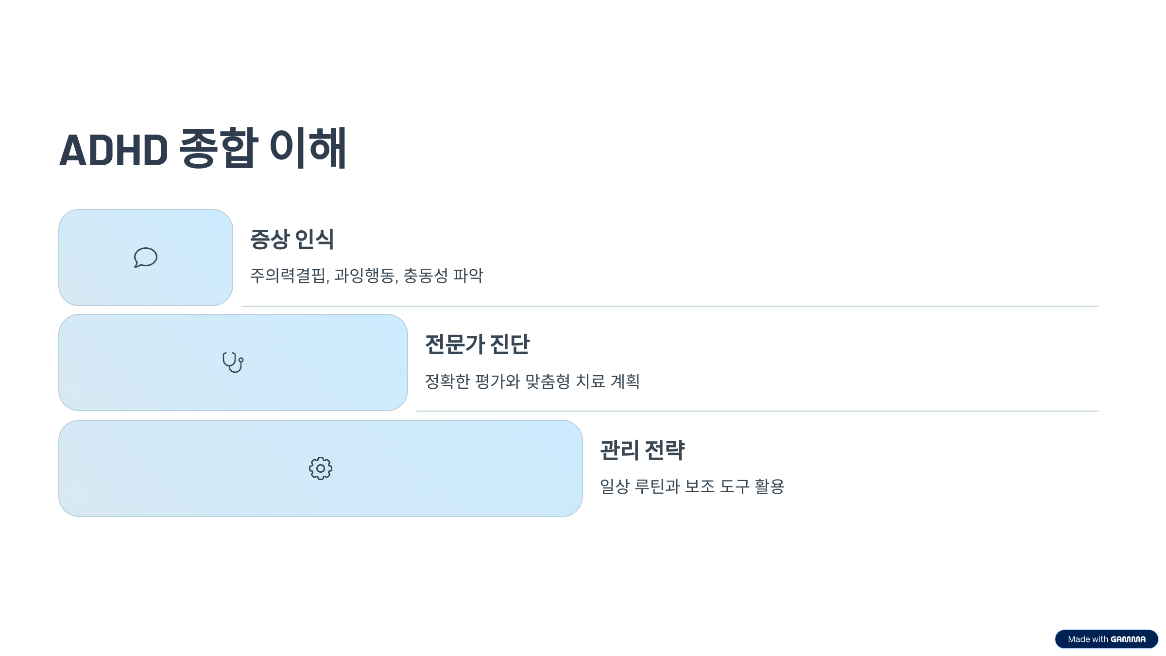 ADHD 종합 이해