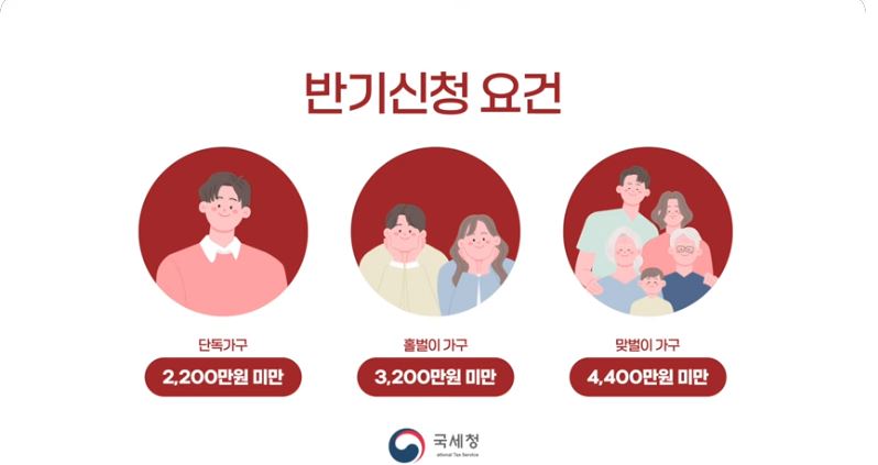 2026 근로장려금 소득기준. 사진은 2025년 신청 기준으로 부부 합산 총소득은 3,800만 원 미만으로 내려갔다.