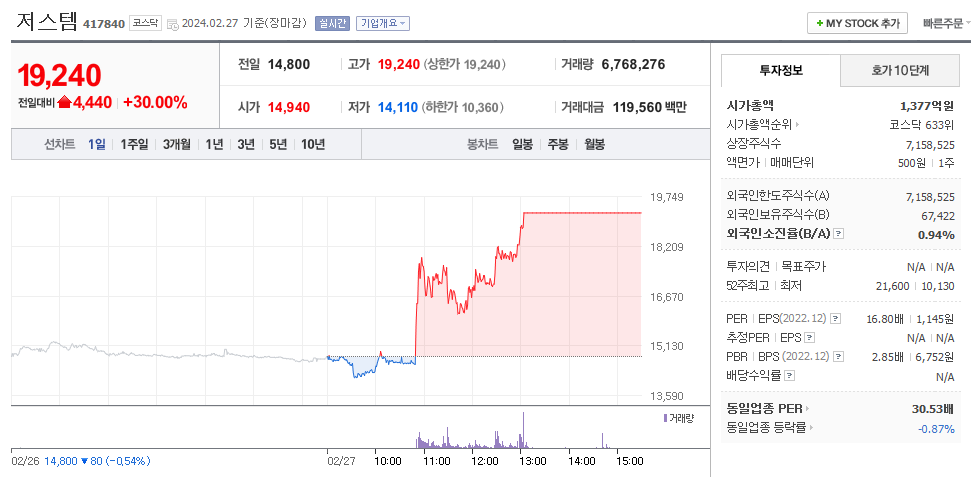 저스템 일봉차트