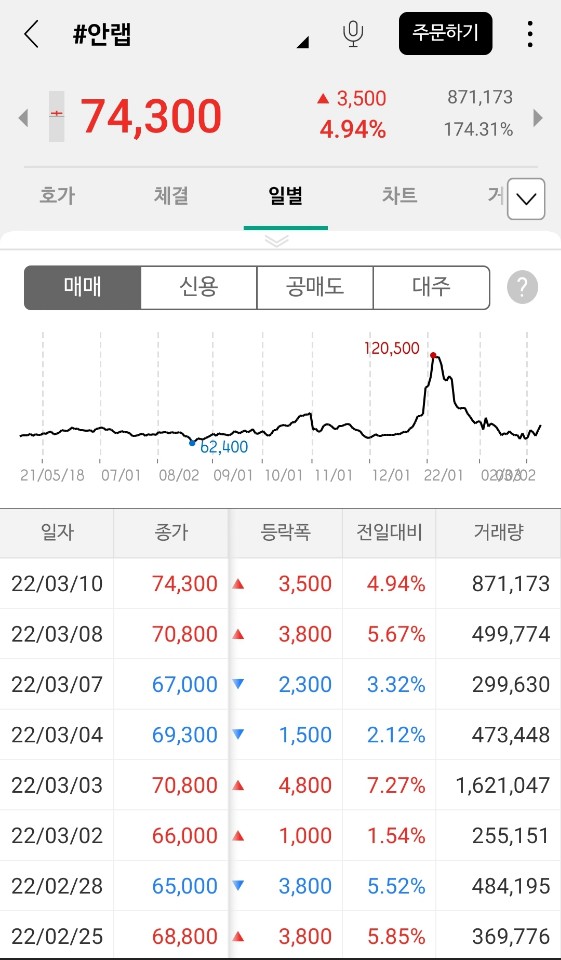 윤석열 관련주
