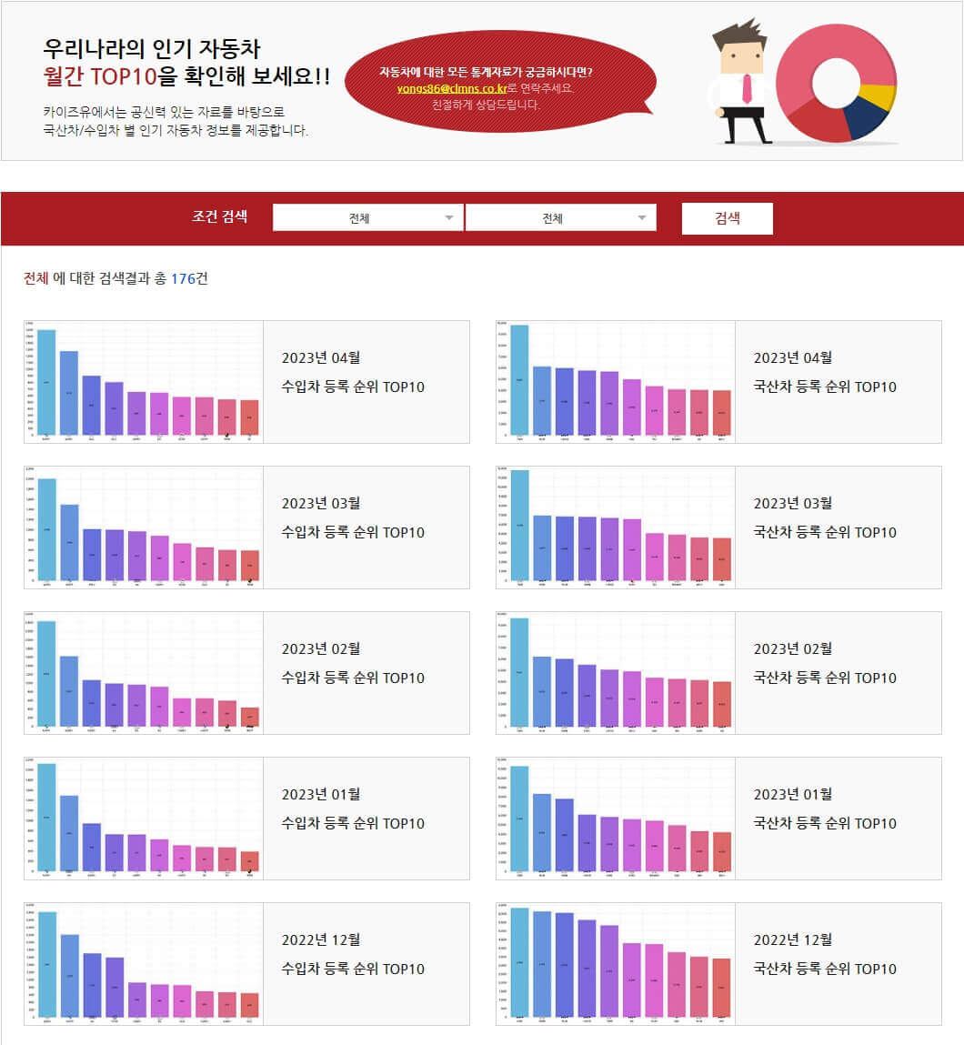 자동차 매매사이트 - 월간 TOP10