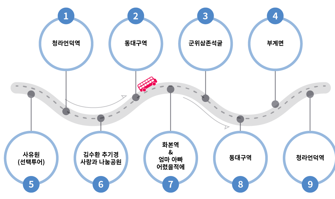 코스