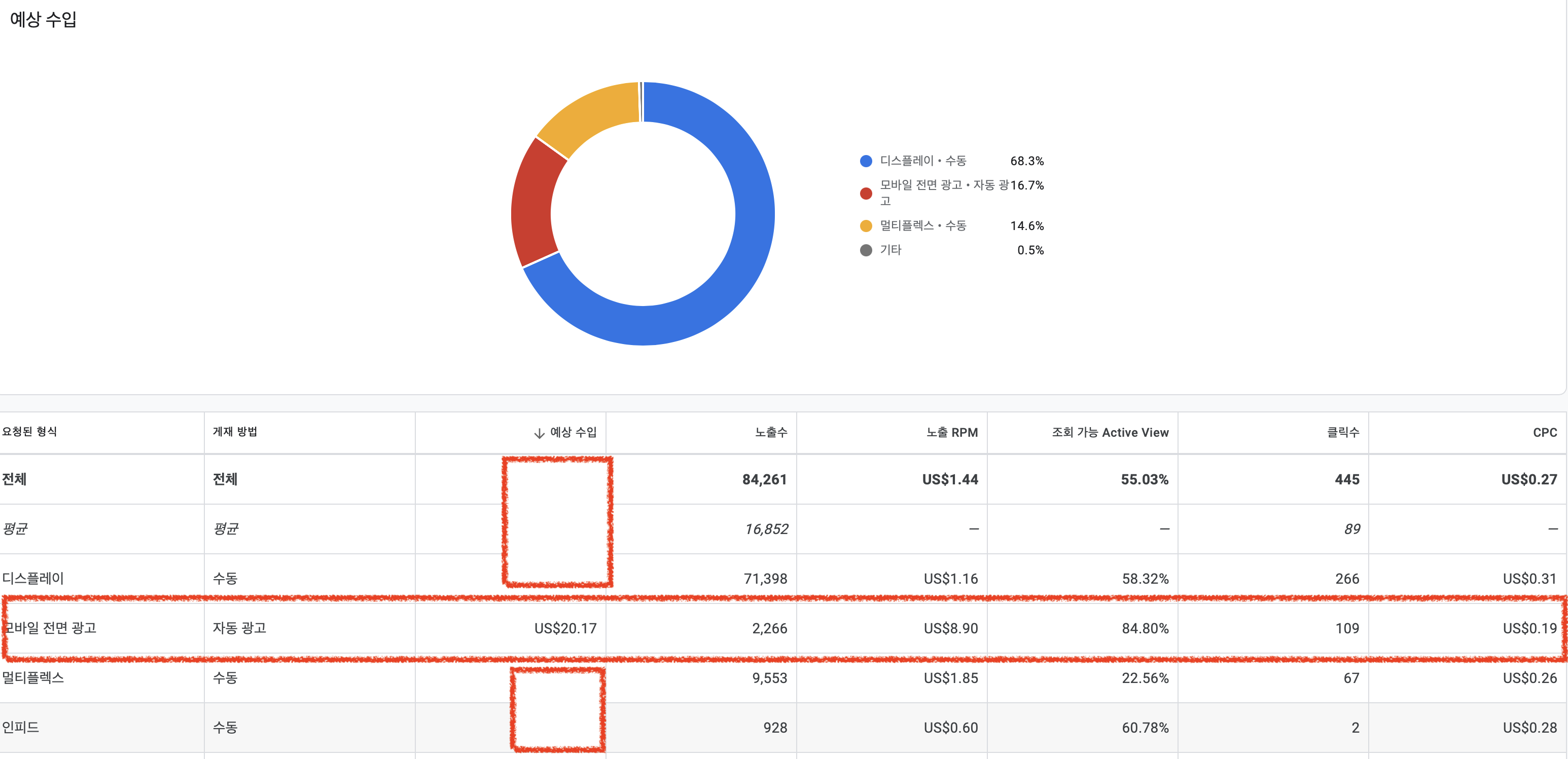 전면광고 변화후 수익