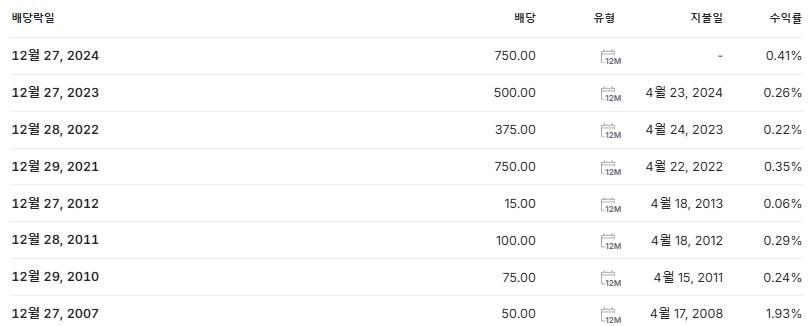 셀트리온 배당금