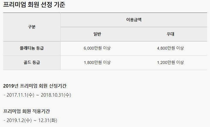 삼성카드 골드등급