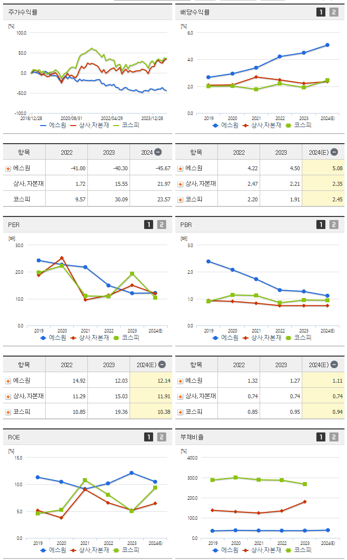 에스원_섹터분석