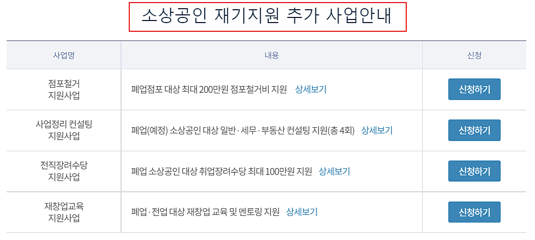 소상공인-정책-종류